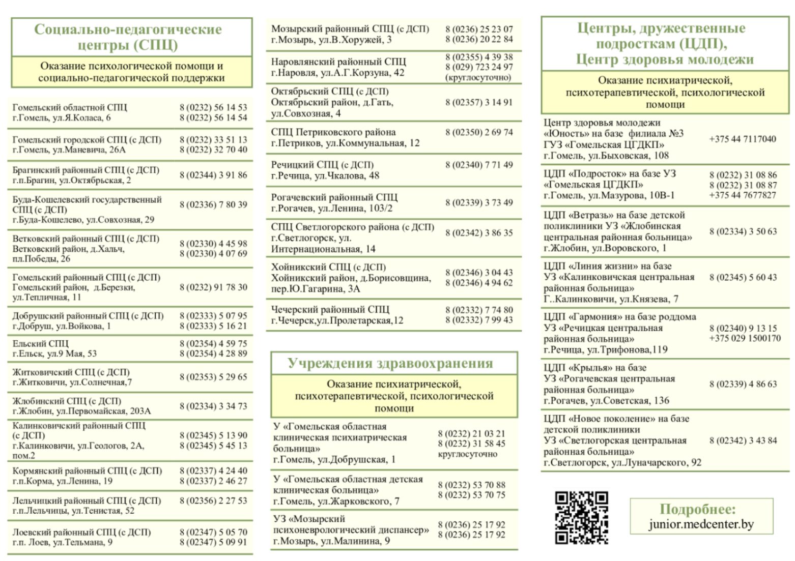 Региональная карта помощи РБ